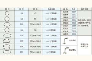 PVC扶手型号及规格